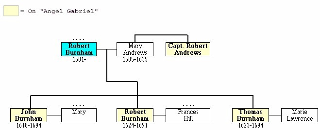 burnham.jpg (27699 bytes)